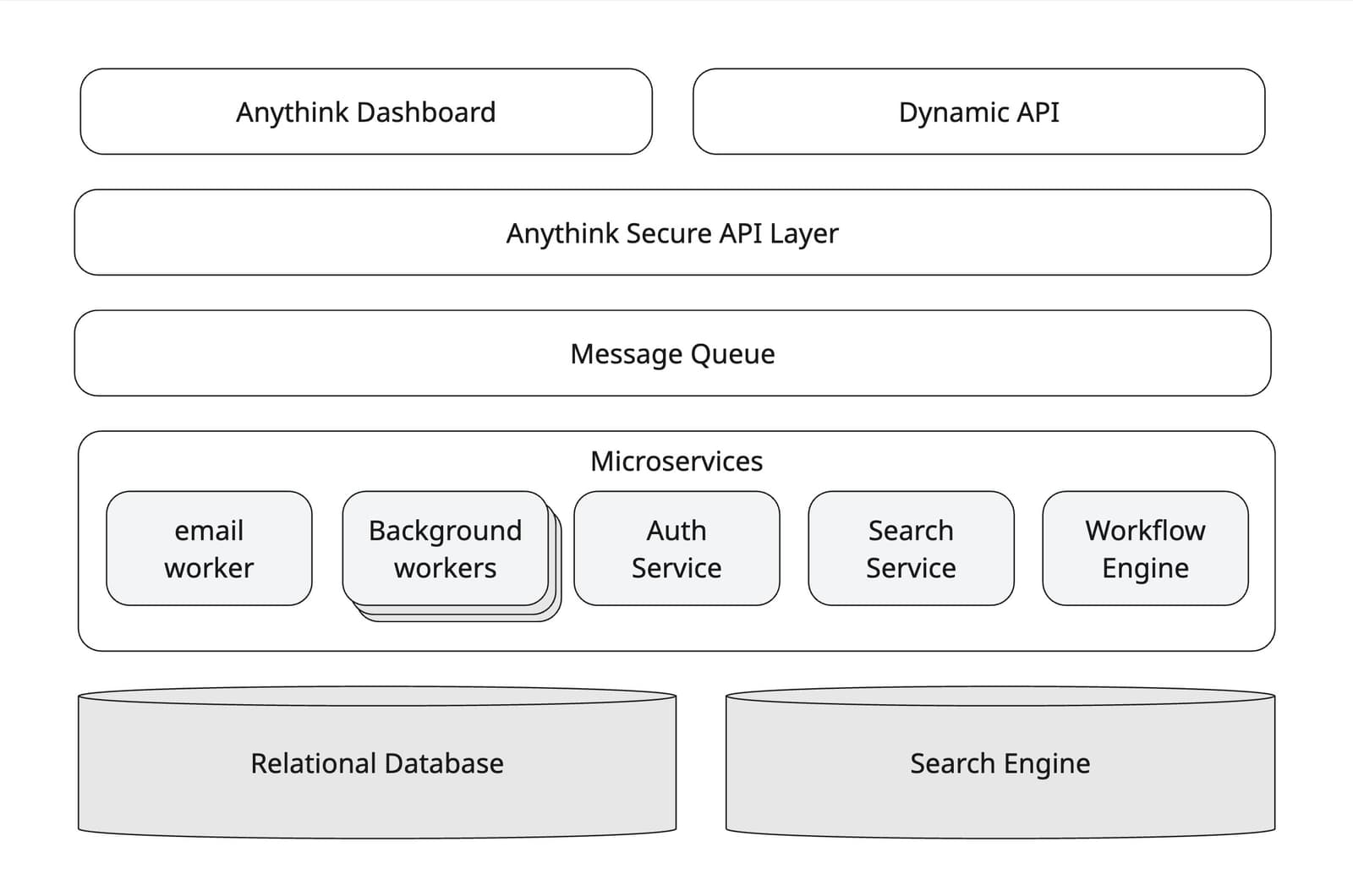 Hero image for Complete architecture